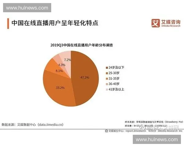 香港电视直播发展现状与未来趋势分析及观众收视行为研究